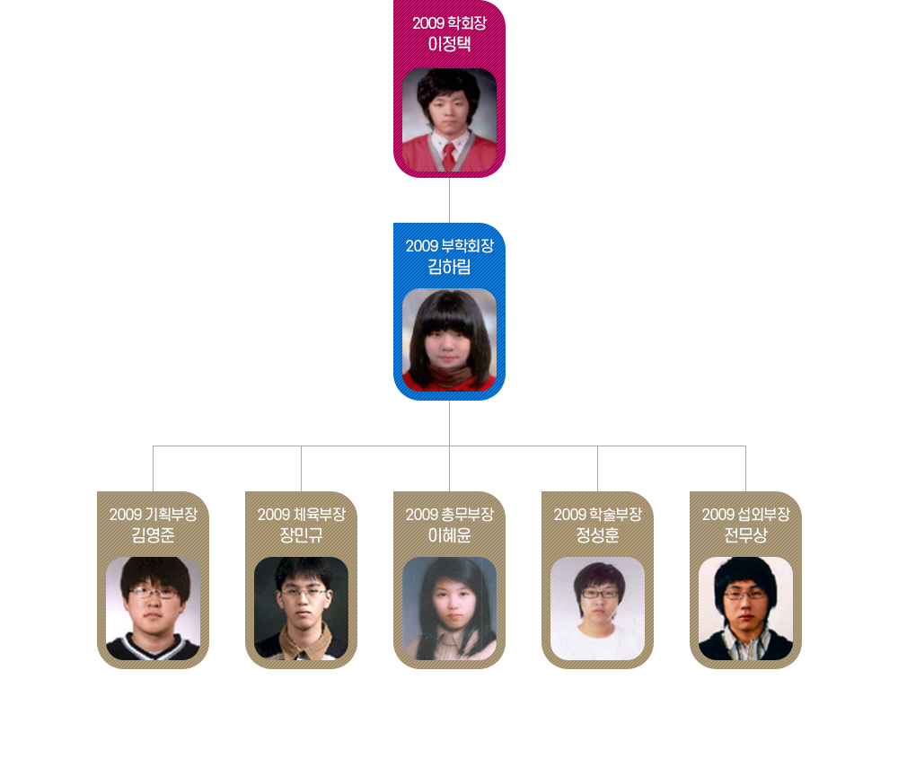 2009년 제14대 학생회